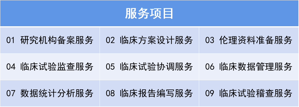 臨床試驗(yàn)研究.png